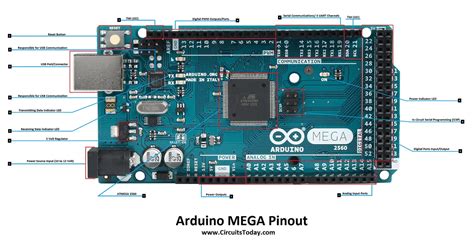 arduino pinout mega|Arduino Mega Tutorial – Pinout & Schematics.